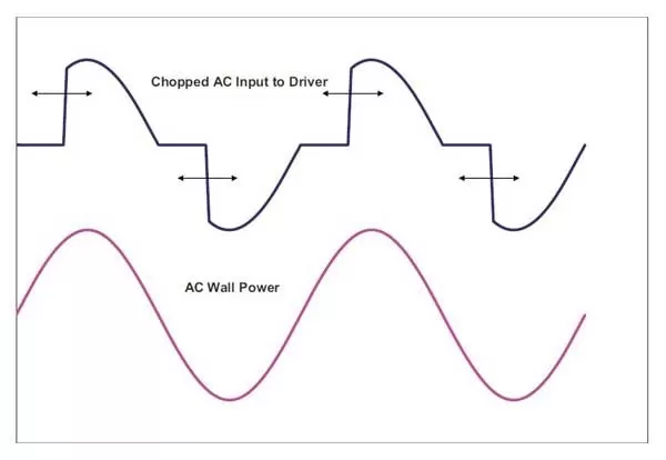 Diagram showing phase control for AC dimmer circuit