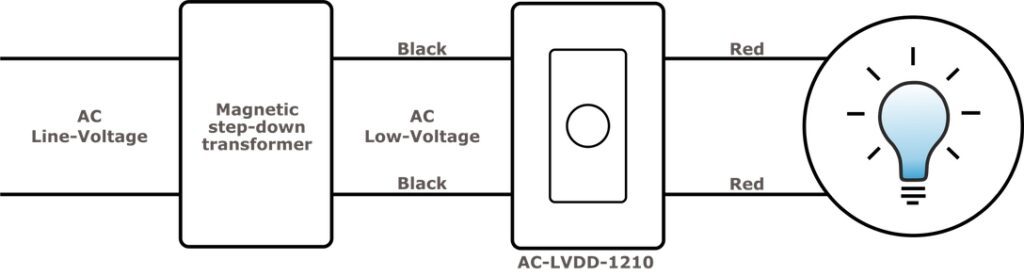 Diagram showing basic concept of MLV Dimmer