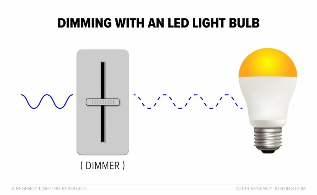 Dimmer City Meaning at Phillip Replogle blog